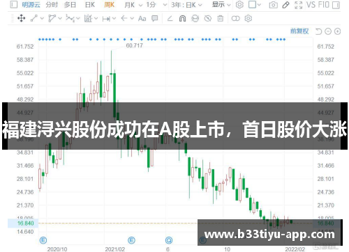 福建浔兴股份成功在A股上市，首日股价大涨